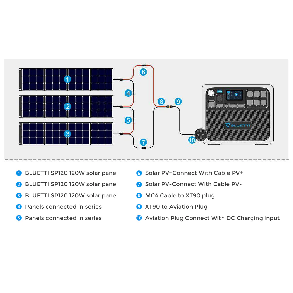 BLUETTI AC200P Portable Power Station | 2,000W 2,000Wh - Image 13