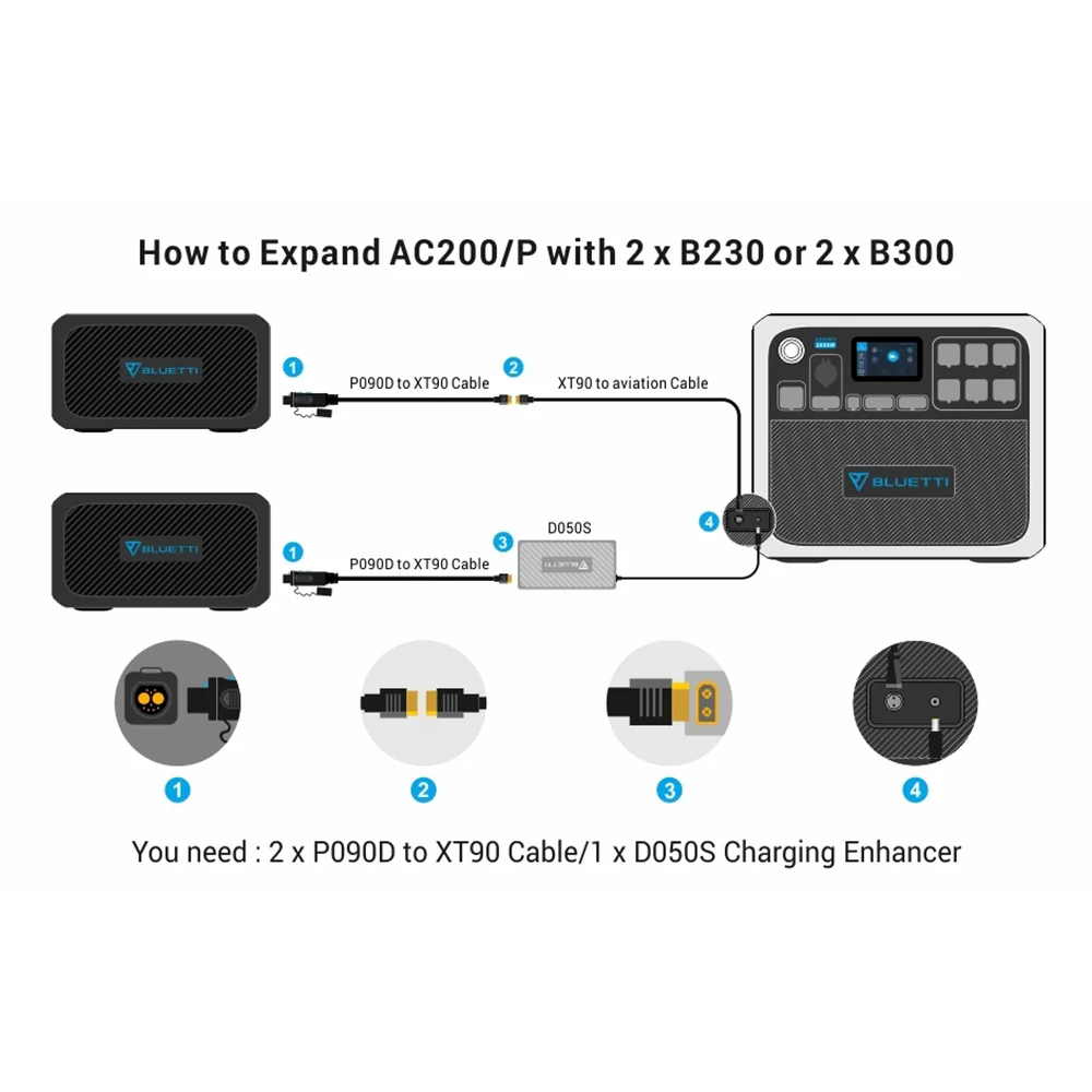 BLUETTI AC200P Portable Power Station | 2,000W 2,000Wh - Image 14