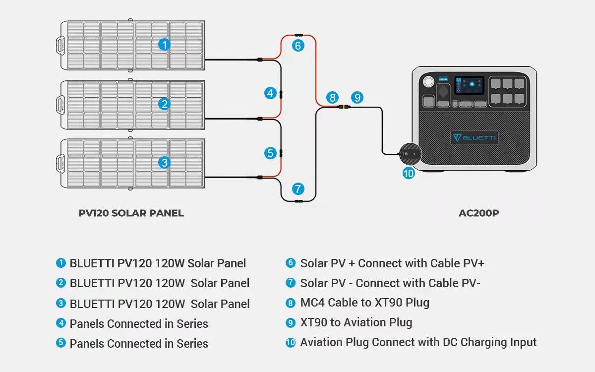 BLUETTI AC200P + 3*PV120 Solar Generator Kit - Image 10