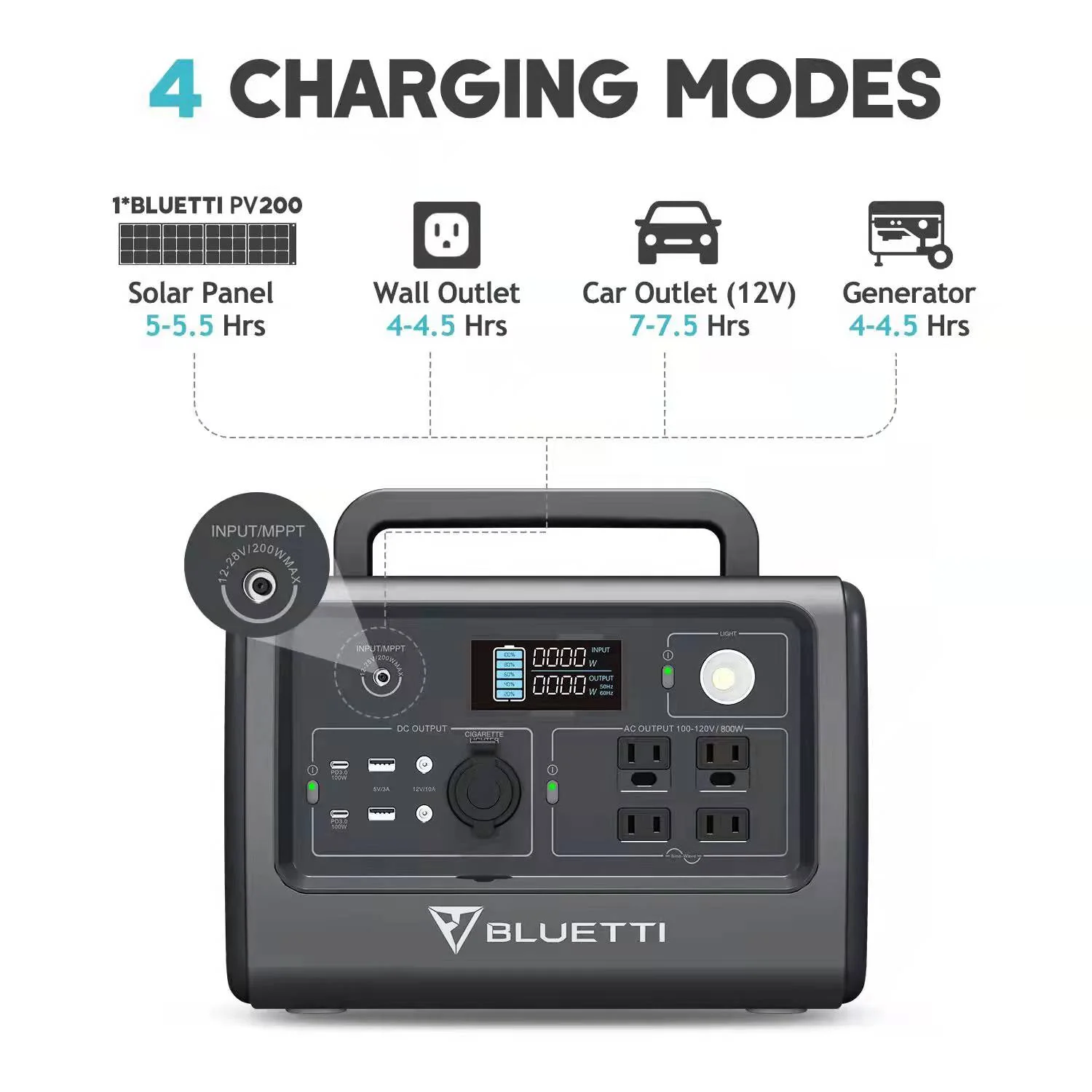 【Discontinued】BLUETTI EB70S Portable Power Station | 800W 716Wh - Image 9