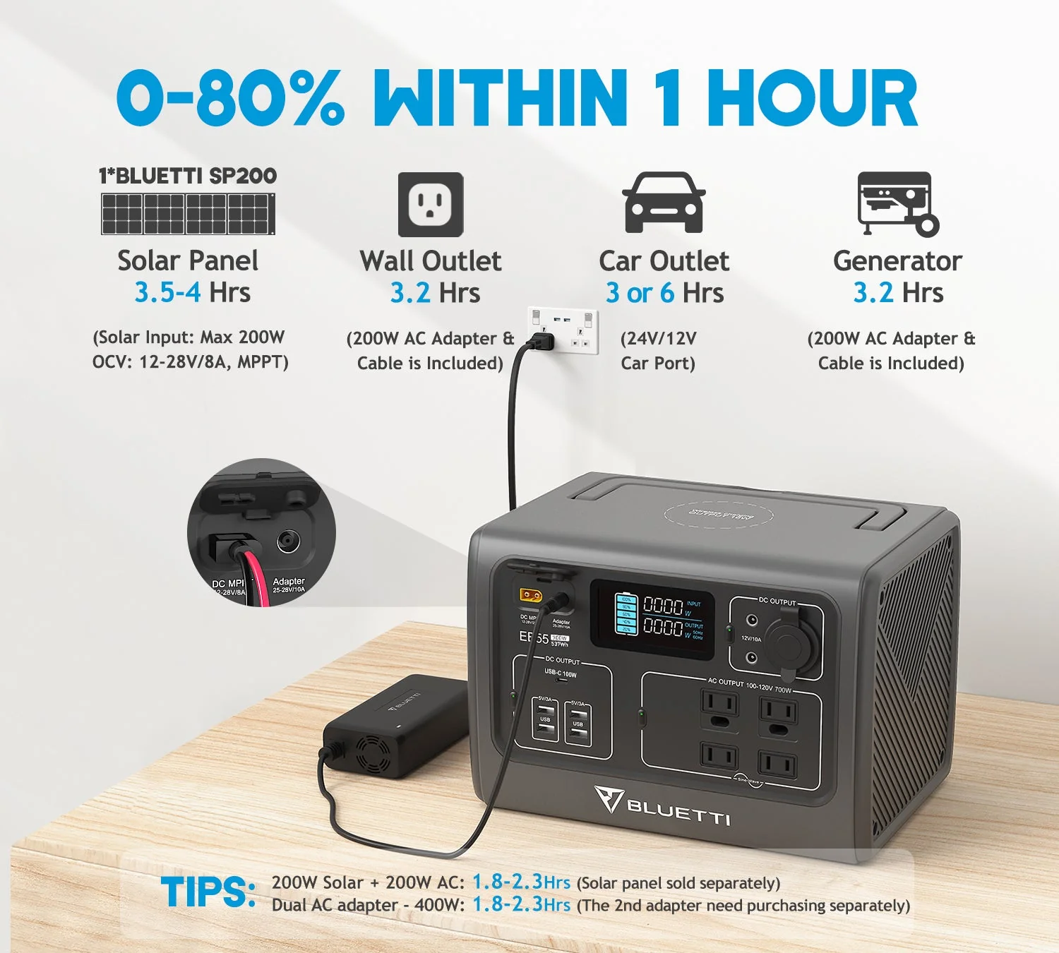 【Sold Out】BLUETTI EB55 Portable Power Station | 700W 537Wh - Image 12
